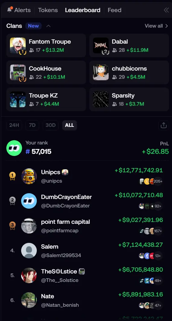 Fomo leaderboard