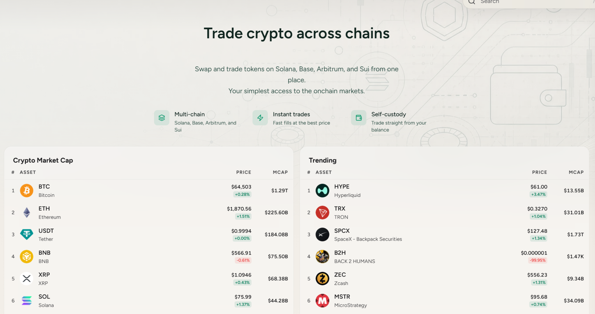 Global Unified Market