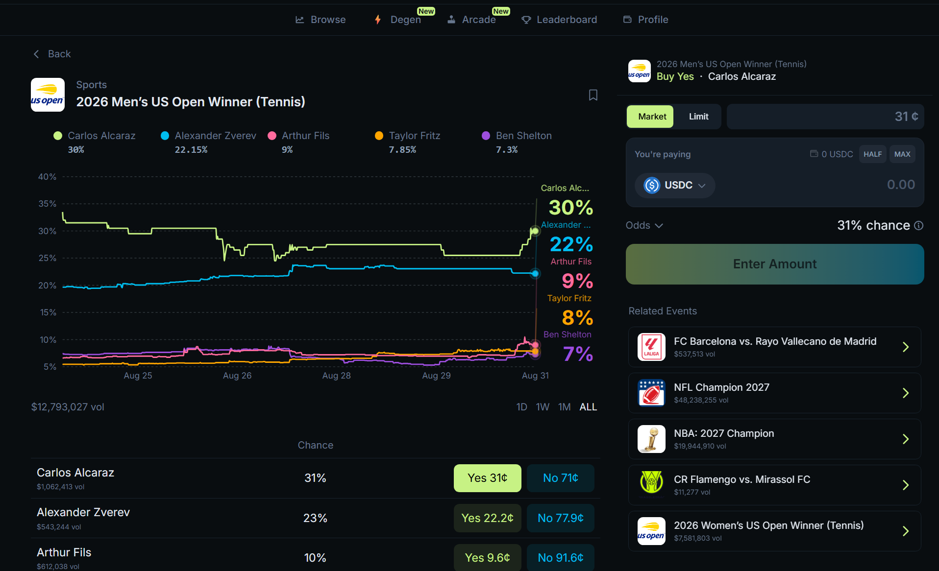 Jupiter Prediction market