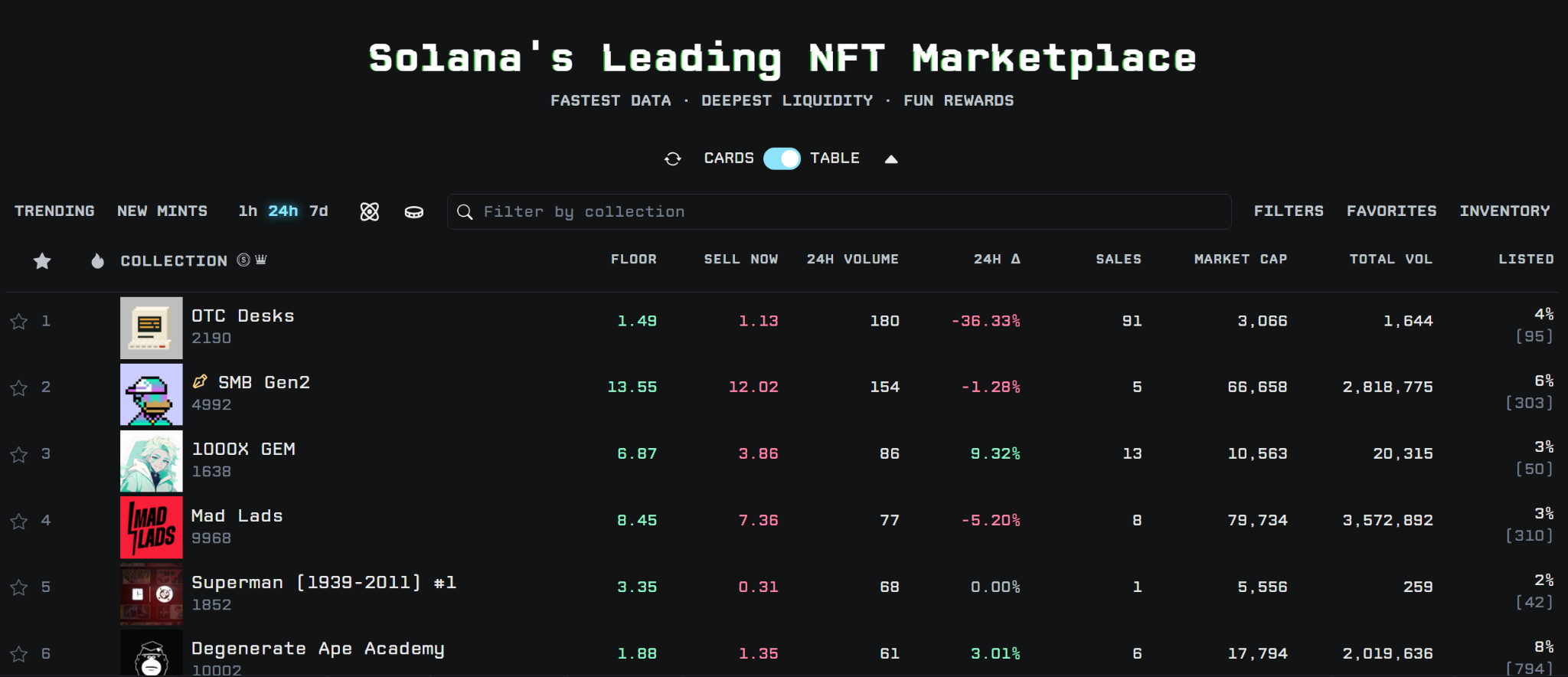 Tensor NFT marketplace